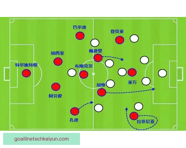 巴萨本赛季数据分析：进攻效率与防守稳定性走势清晰
